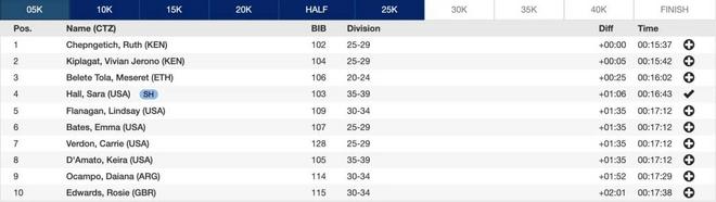 2:06:12 & 2:22:31｜星光暗淡的风城 精彩不减的芝马