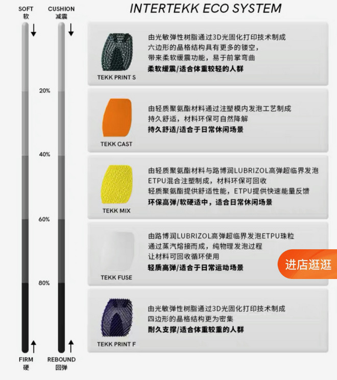 整活儿天花板 你可能不知道的碳板跑鞋玩法