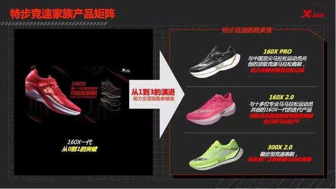 谁是当世第一好国产碳板跑鞋？