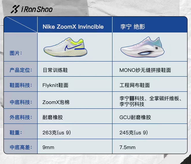 科技比拼｜Nike ZoomX Invincible VS 李宁绝影