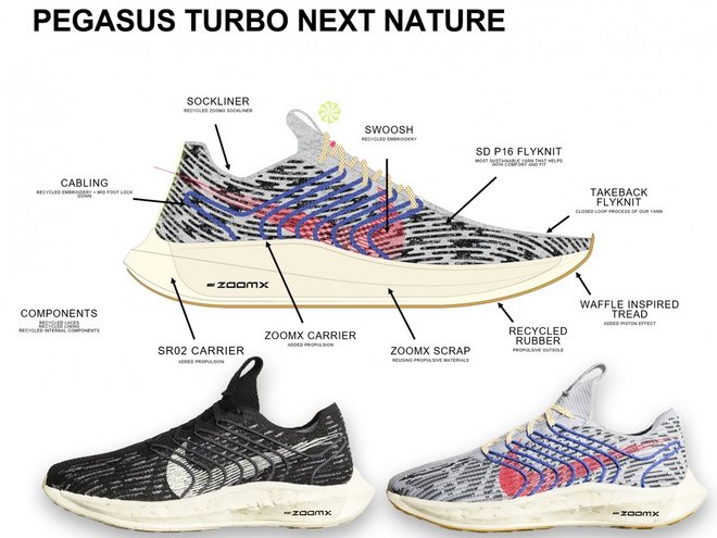 2022年新品｜来势汹汹的国际运动巨头们