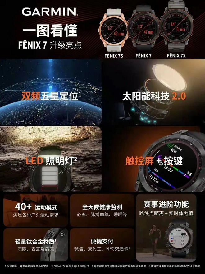 Garmin fēnix 7X这块表 真得很亮