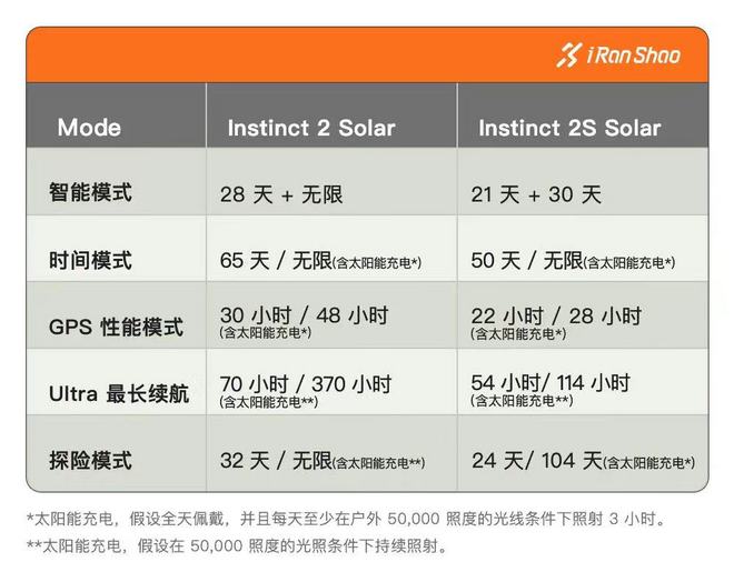 本能 Instinct 2 CITY BOY外表下的硬核实力派