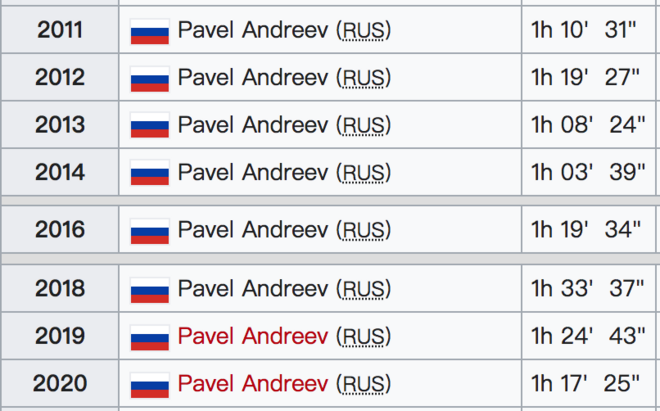 在冬奥会上看人跑步，会是什么样的体验？