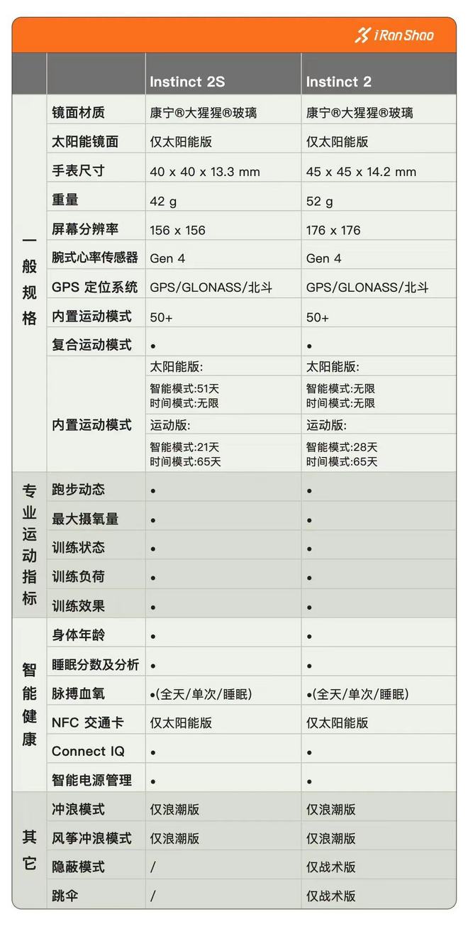 本能 Instinct 2 CITY BOY外表下的硬核实力派