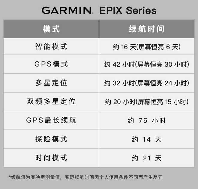Garmin fēnix 7X这块表 真得很亮
