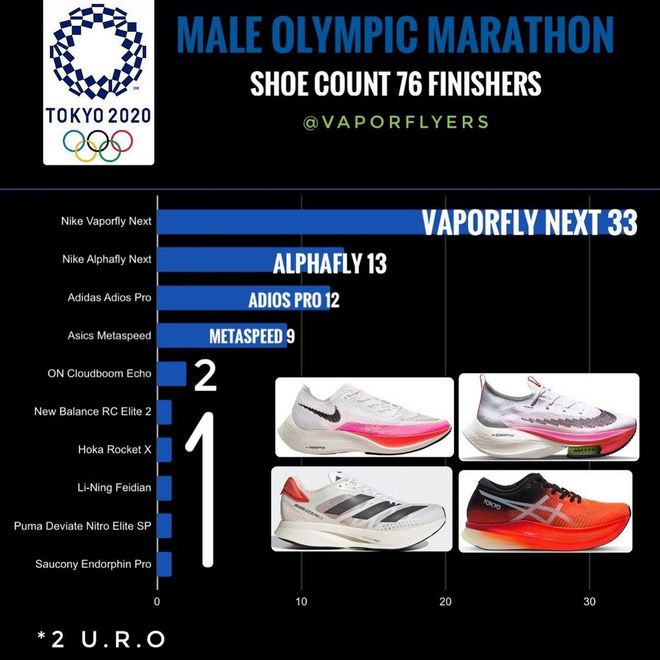 用一年时间逆袭，亚瑟士要的不只是“复元”，还有“登顶”