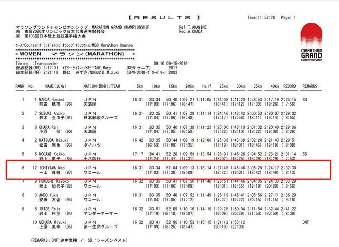 “当世最快夫妻”铃木健吾&一山麻绪：爱情如长跑，我们共出发