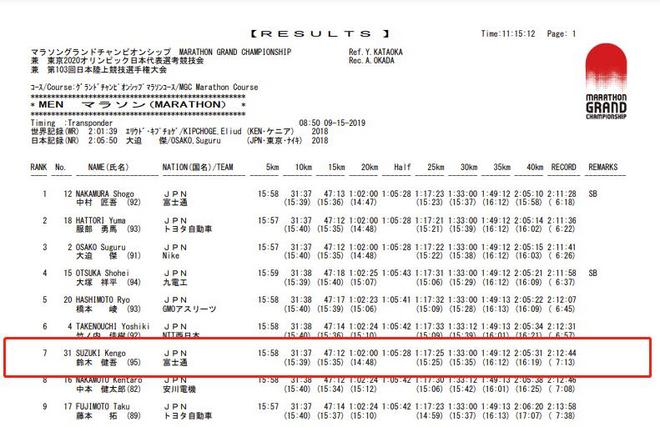 “当世最快夫妻”铃木健吾&一山麻绪：爱情如长跑，我们共出发