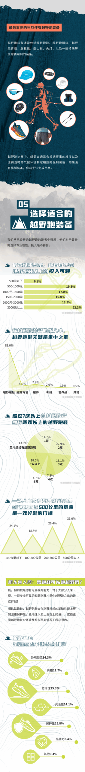 重回山野 你准备好了吗？JOYRUN X HOKA ONE ONE 中国越野跑大调查