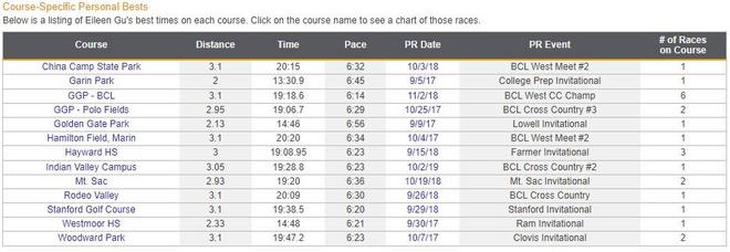 差一点选择跑步的谷爱凌，到底能跑多快？