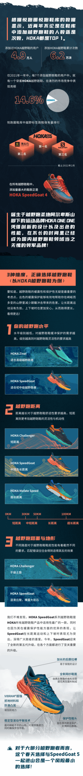 重回山野 你准备好了吗？JOYRUN X HOKA ONE ONE 中国越野跑大调查