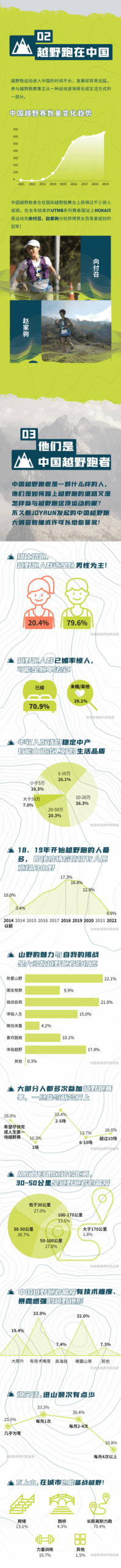 重回山野 你准备好了吗？JOYRUN X HOKA ONE ONE 中国越野跑大调查