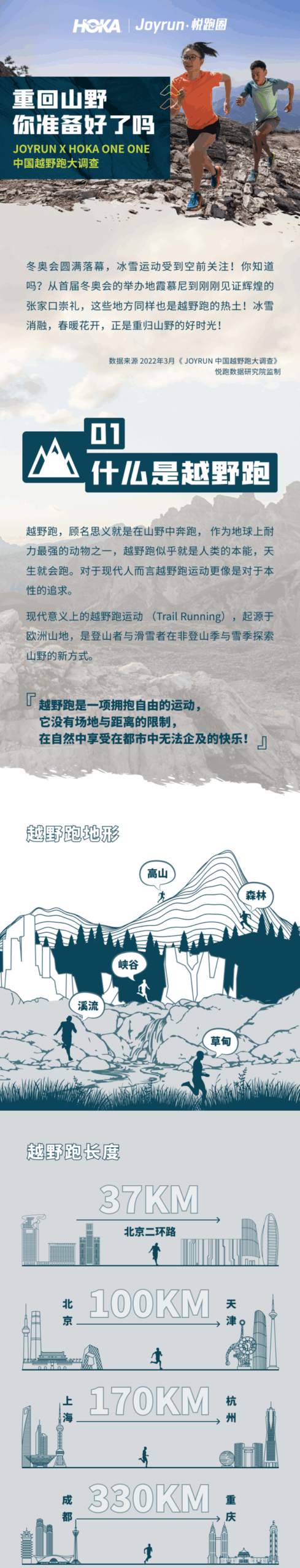 重回山野 你准备好了吗？JOYRUN X HOKA ONE ONE 中国越野跑大调查