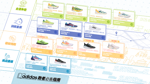 阿迪达斯发布SOLARGLIDE 5，打造日常专属跑鞋 迸发脚下能量