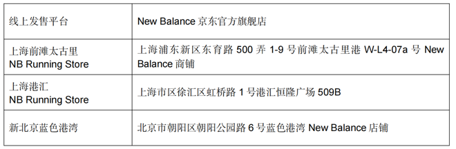 限量SC Elite v3陪伴跑者逐梦而行， New Balance专业跑步概念店焕新升级