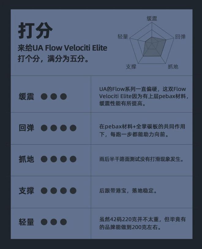 虽迟但到，可冲线可慢摇的Under Armour Flow Velociti Elite
