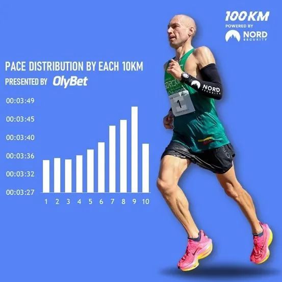 燃烧OPINION｜极速100公里的世界纪录