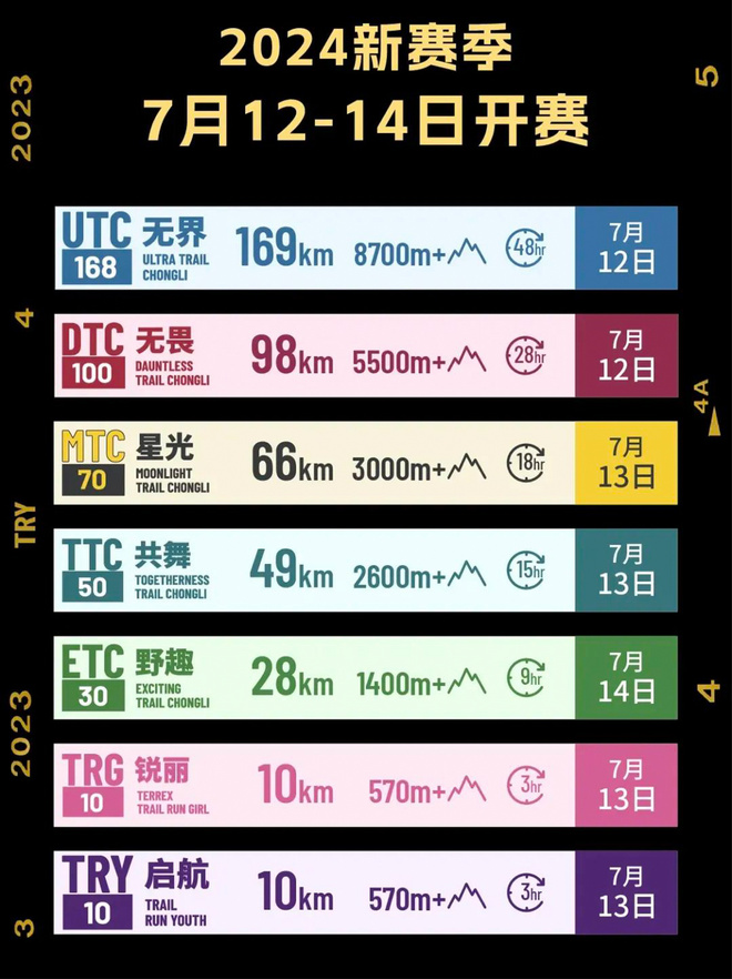 2024TERREX崇礼168超级越野赛即将开始报名