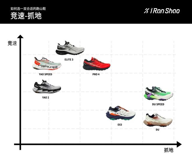 燃烧GEAR ｜ 如何为越野赛选择一双适合的跑山鞋