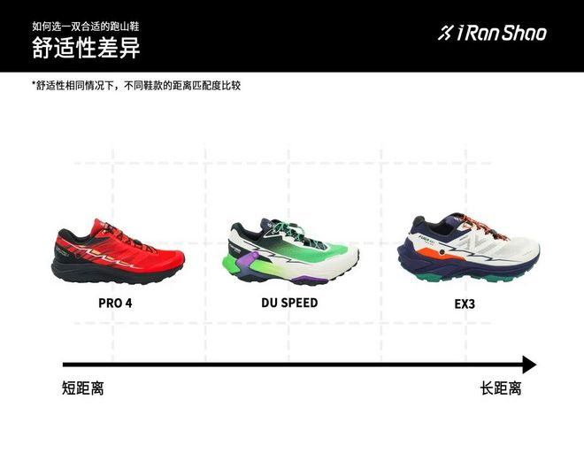 燃烧GEAR ｜ 如何为越野赛选择一双适合的跑山鞋