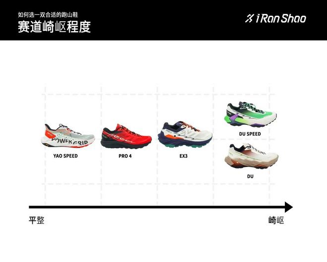 燃烧GEAR ｜ 如何为越野赛选择一双适合的跑山鞋