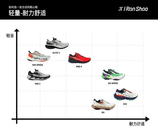 燃烧GEAR ｜ 如何为越野赛选择一双适合的跑山鞋