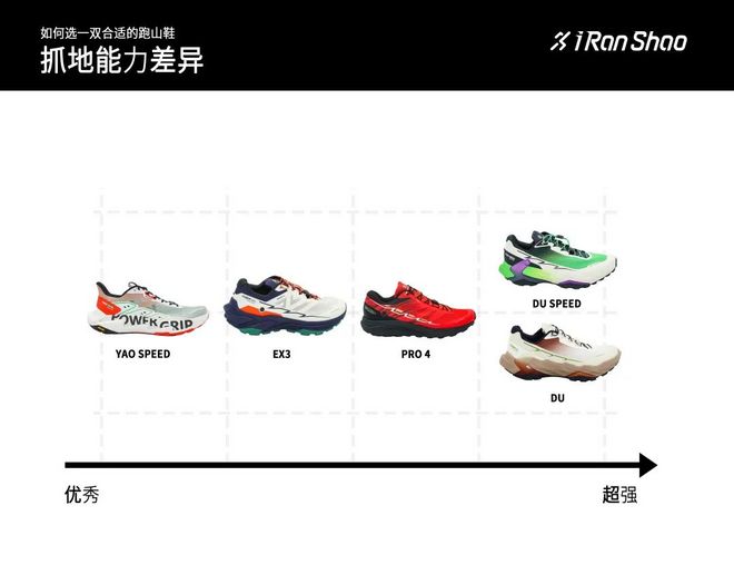 燃烧GEAR ｜ 如何为越野赛选择一双适合的跑山鞋