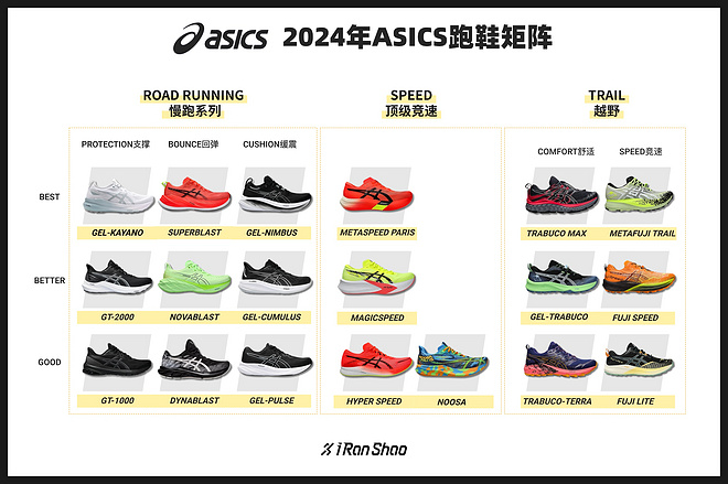 燃烧OPINION｜跑鞋矩阵的进化趋势