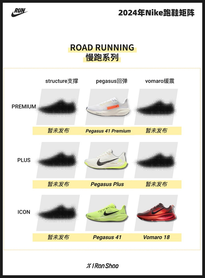 燃烧OPINION｜跑鞋矩阵的进化趋势