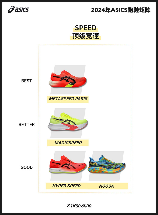 燃烧OPINION｜跑鞋矩阵的进化趋势