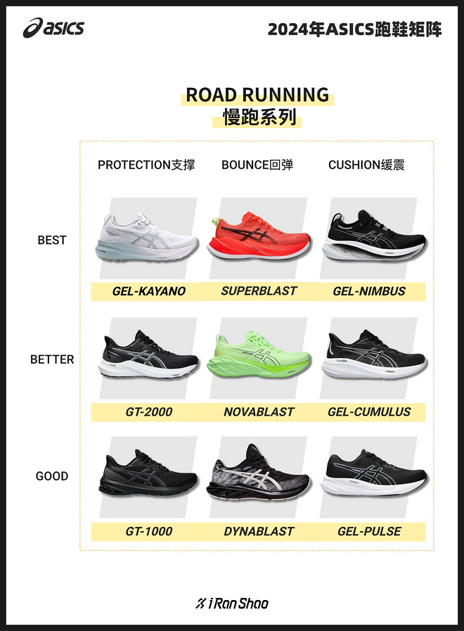 燃烧OPINION｜跑鞋矩阵的进化趋势