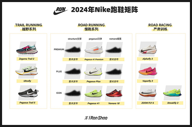 燃烧OPINION｜跑鞋矩阵的进化趋势