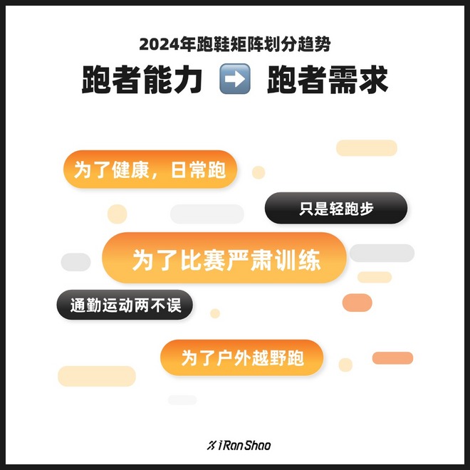 燃烧OPINION｜跑鞋矩阵的进化趋势