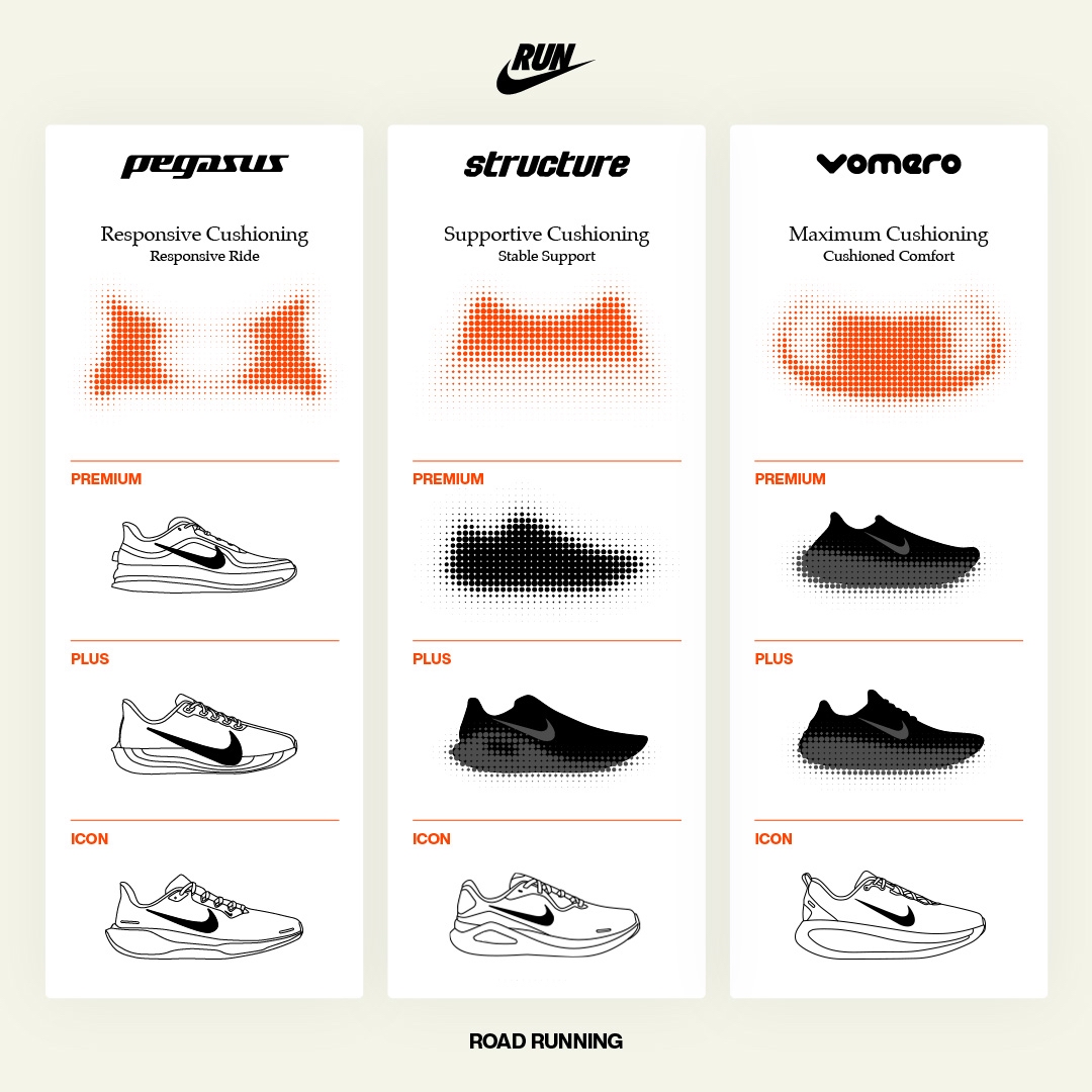 Nike Structure 26：支撑、舒适与性能的全新标杆