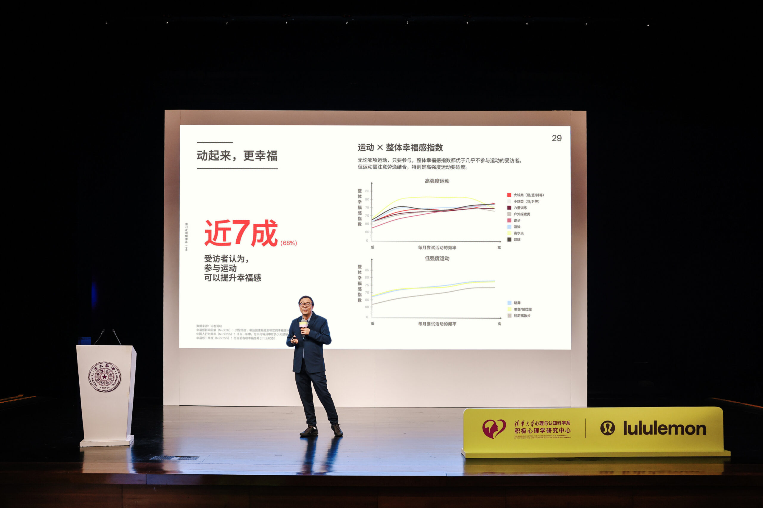 清华大学彭凯平教授团队携手lululemon发布《2025年中国人幸福感报告》